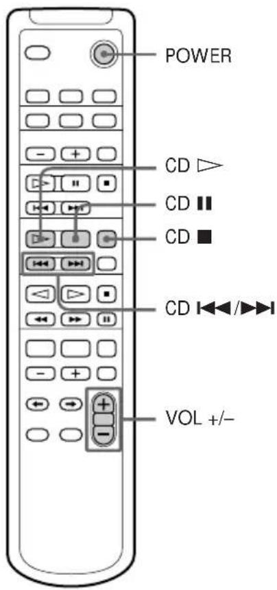 POWER CD ▷ CD ■ CD ■ CD ◀◀/▶◀ VOL +/-