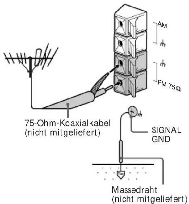75-Ohm-Koaxialkabel (nicht mitgeliefert) AM h h FM 75Ω SIGNAL GND Massedraht (nicht mitgeliefert)
