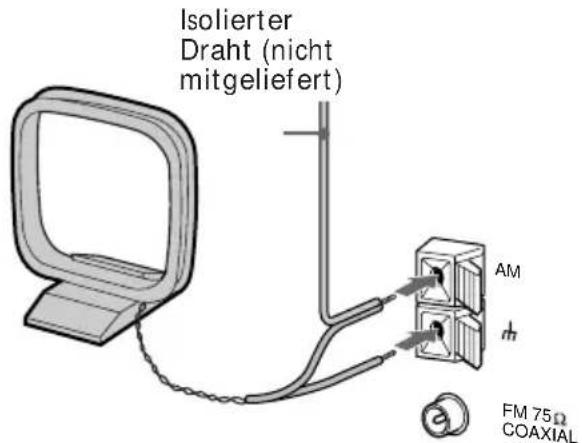 Isolierter Draht (nicht mitgeliefert) AM FM 75Ω COAXIAL