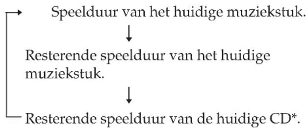 SONY DHC0-MD313 - Gebruik van het uitleesvenster - 2