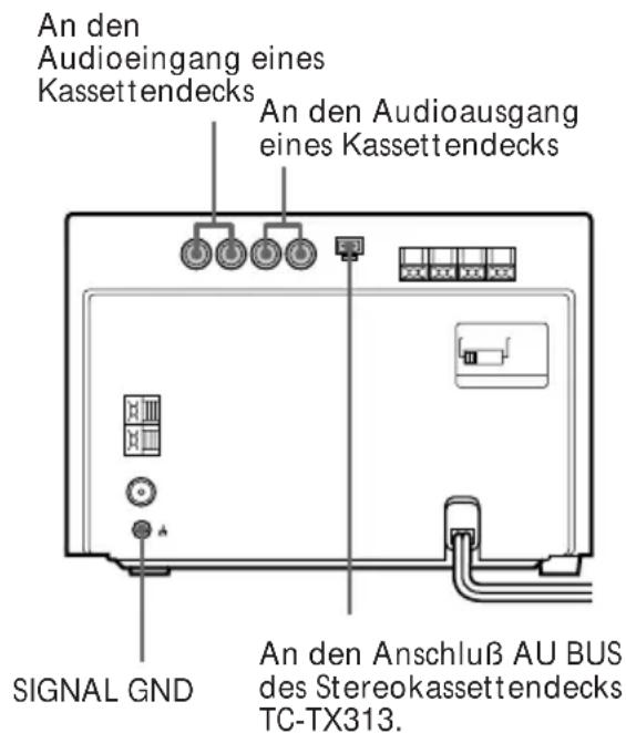 An den Audioeingang eines Kassettendecks An den Audioausgang eines Kassettendecks SIGNAL GND An den Anschluß AU BUS des Stereokassettendecks TC-TX313.