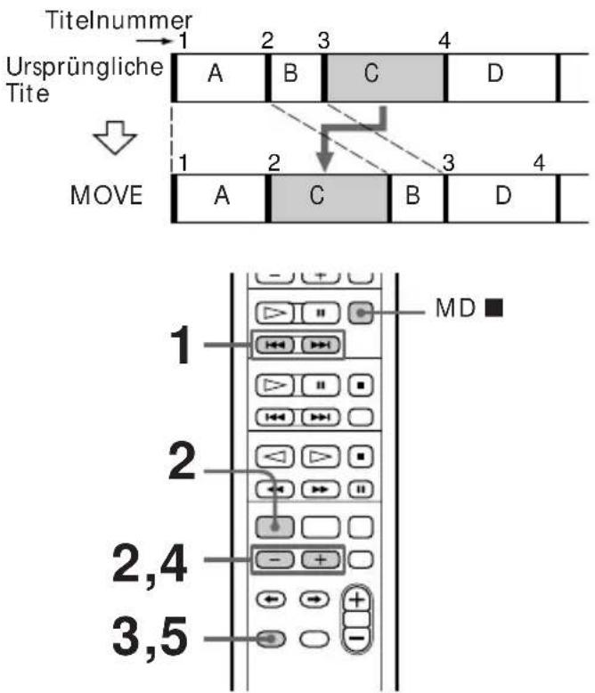 Titelnummer 1 2 3 4 Ursprüngliche Tite A B C D MOVE 1 2 3 4 A C B D MD 1 2 2,4 3,5