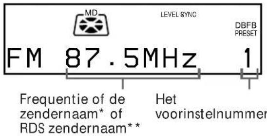 MD LEVEL SYNC DBFB PRESET FM 87.5MHz 1 Frequentie of de zendernaam* of RDS zendernaam** Het voorinstelnummer