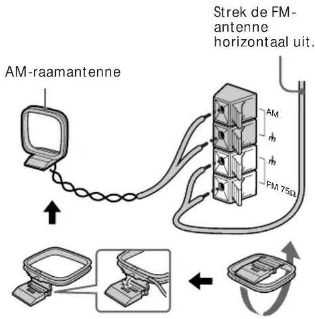 Strek de FM- antenne horizontaal uit. AM-raamantenne AM h h FM 75Ω