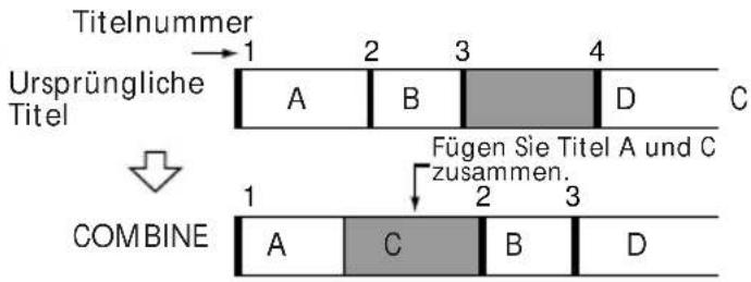 Titelnummer Ursprüngliche Titel 1 2 3 4 A B D C COMBINE 1 2 3 Fügen Sie Titel A und C zusammen.