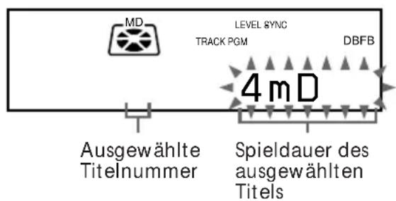 MD LEVEL SYNC TRACK PGM DBFB 4 mD Ausgewählte Titelnummer Spieldauer des ausgewählten Titels