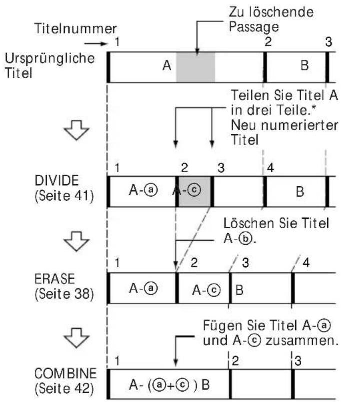 SONY DHC0-MD313 - So löschen Sie eine Passage in einem Titel - 1