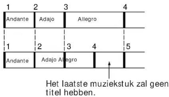 1 2 3 4 Andante Adajo Allegro 1 2 3 4 5 Andante Adajo Allegro Het laatste muziekstuk zal geen titel hebben.