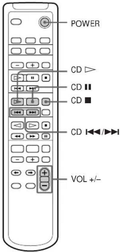 POWER CD ▷ CD ■ CD ■ CD ◀◀/▶◀ VOL +/−