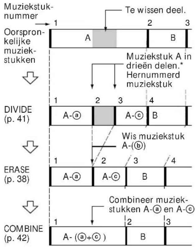 SONY DHC0-MD313 - Een deel van een muziekstuk wissen - 1