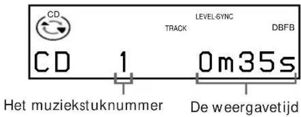 CD LEVEL-SYNC TRACK DBFB CD 1 0m35s Het muziekstuknummer De weergavetijd