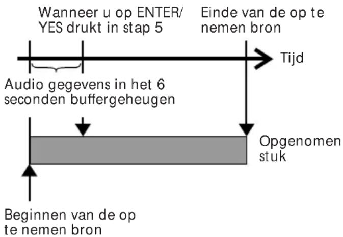 SONY DHC0-MD313 - Opnamen beginnen met 6 seconden vooropgeslagen audio gegevens - 1