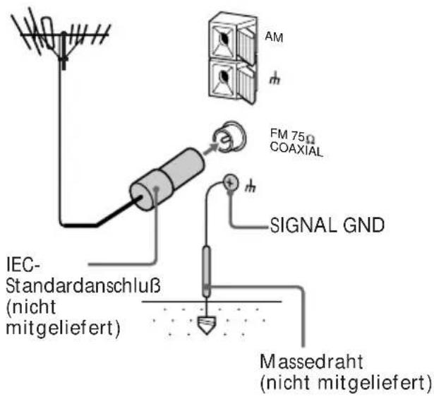 AM FM 75Ω COAXIAL Signal GND IEC- Standardanschluß (nicht mitgeliefert) Massedraht (nicht mitgeliefert)