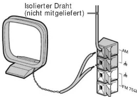 Isolierter Draht (nicht mitgeliefert) AM m m FM 75Ω
