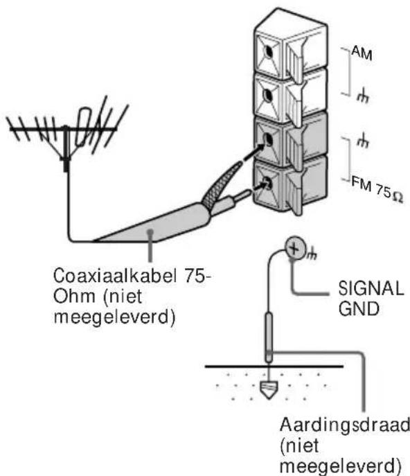 Coaxiaalkabel 75- Ohm (niet meegeleverd) AM FM 75Ω SIGNAL GND Aardingsdraad (niet meegeleverd)