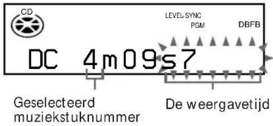 CD LEVEL-SYNC PGM DBFB DC 4m09s7 Geselecteerd muziekstuknummer De weergavetijd