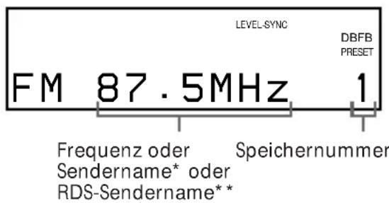LEVEL-SYNC DBFB PRESET FM 87.5MHz 1 Frequenz oder Speichernummer Sendername* oder RDS-Sendername**