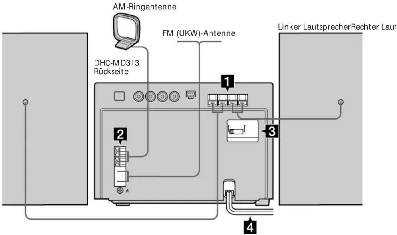 AM-Ringantenne FM (UKW)-Antenne DHC-MD313 Rückseite 1 2 3 4 Linker LautsprecherRechter Lauf
