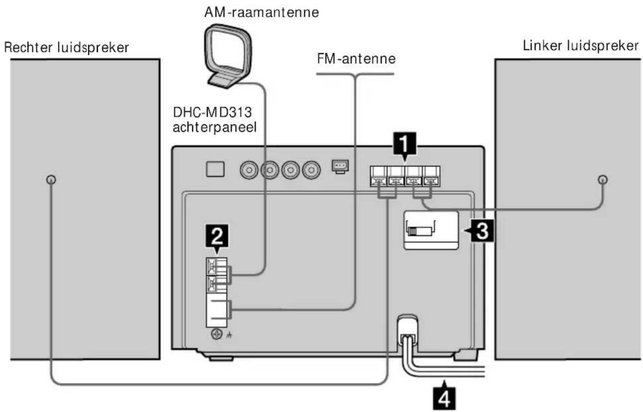 Rechter luidspreker AM-raamantenne FM-antenne DHC-MD313 achterpaneel 1 2 3 4 Linker luidspreker