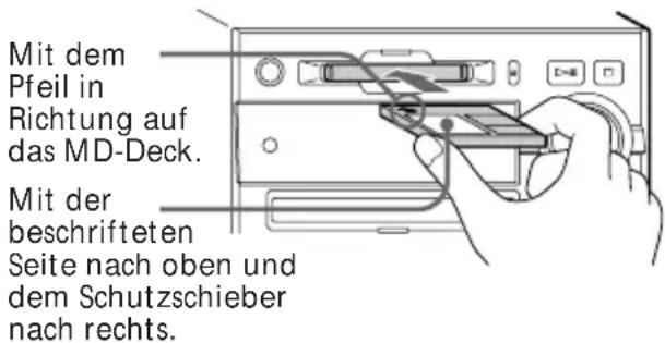 Mit dem Pfeil in Richtung auf das MD-Deck. Mit der beschrifteten Seite nach oben und dem Schutzschieber nach rechts.