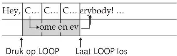 Hey, C... C... C... erybody! ... ome on ev Druk op LOOP Laat LOOP los