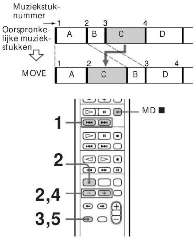 Muziekstuk-nummer Oorspronke- lijke muziek- stukken MOVE 1 2 3 4 A B C D 1 2 3 4 A C B D MD 1 2 2,4 3,5