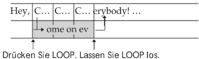 Hey, C... C... C... erybody! ... → ome on ev Drücken Sie LOOP. Lassen Sie LOOP los.