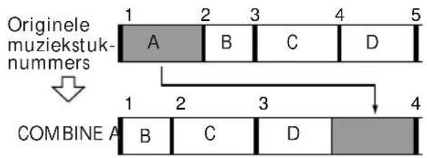 Originele muziekstuk- nummers 1 2 3 4 5 A B C D COMBINE A B C D