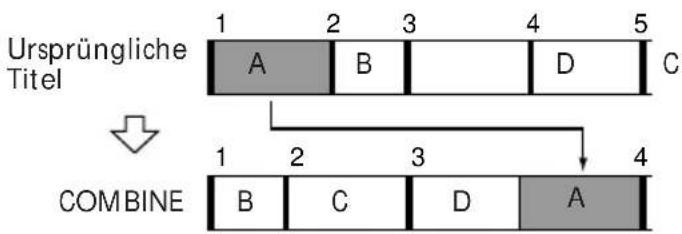 Ursprüngliche Titel 1 2 3 4 5 A B D C COMBINE 1 2 3 4 B C D A