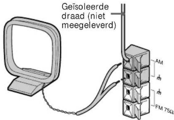 Geïsoleerde draad (niet meegeleverd) AM m m FM 75Ω