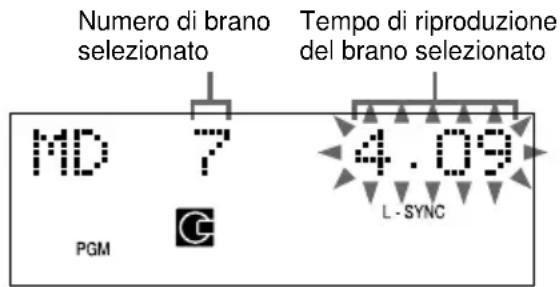 Numero di brano selezionato Tempo di riproduzione del brano selezionato MD 7 PGM C 4.09 L-SYNC