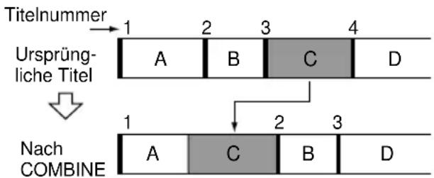 Titelnummer Ursprüng- liche Titel Nach COMBINE 1 2 3 4 A B C D 1 2 3 A C B D