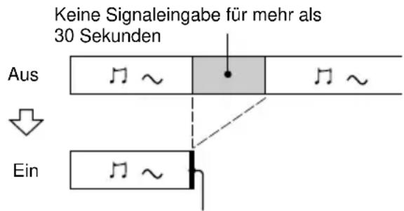 Keine Signaleingabe für mehr als 30 Sekunden Aus ↓ Ein