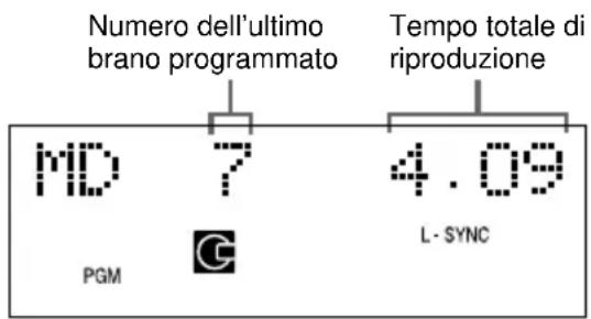 Numero dell'ultimo brano programmato Tempo totale di riproduzione MD 7 4.09 PGM C L - SYNC
