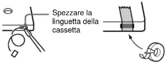 Spezzare la linguetta della cassetta