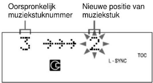 Oorspronkelijk muziekstuknummer Nieuwe positie van muziekstuk 3 2 L - SYNC TOC