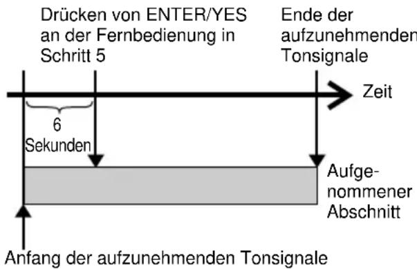 Drücken von ENTER/YES an der Fernbedienung in Schritt 5 Ende der aufzunehmenden Tonsignale 6 Sekunden Zeit Aufge- nommener Abschnitt Anfang der aufzunehmenden Tonsignale