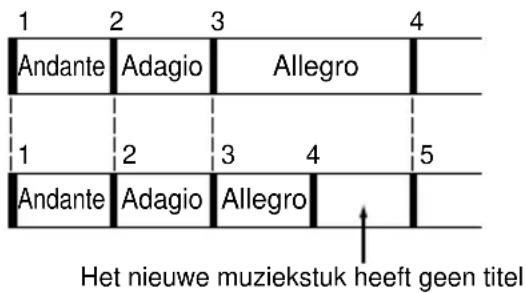 1 2 3 4 Andante Adagio Allegro 1 2 3 4 5 Andante Adagio Allegro Het nieuwe muziekstuk heeft geen titel