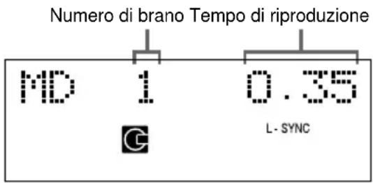 Numero di brano Tempo di riproduzione MD 1 0.35 L- SYNC
