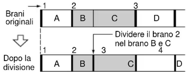 Brani originali 1 2 3 A B C D Dividere il brano 2 nel brano B e C Dopo la divisione 1 2 3 4 A B C D