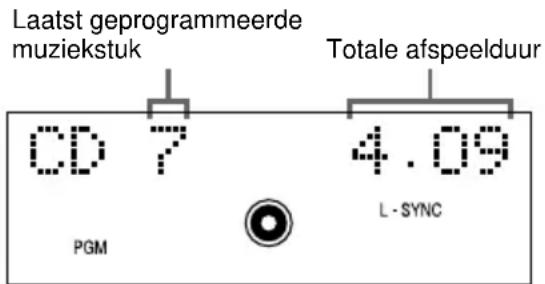 Laatst geprogrammeerde muziekstuk Totale afspeelduur CD 7 4.09 PGM L-SYNC