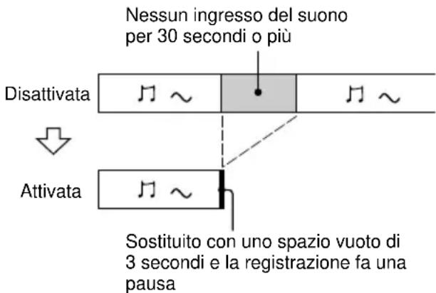 Nessun ingresso del suono per 30 secondi o più Disattivata Attivata Sostituito con uno spazio vuoto di 3 secondi e la registrazione fa una pausa