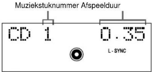 Muziekstuknummer Afspeelduur CD 1 0.35 L-SYNC