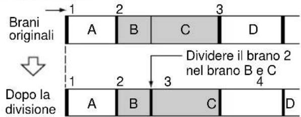 Brani originali 1 2 3 A B C D Dividere il brano 2 nel brano B e C Dopo la divisione 1 2 3 4 A B C D
