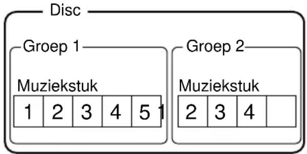 SONY CMT-M100MDS - Groepsfunctie: Aan - 1