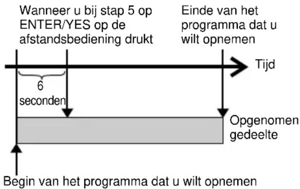 SONY CMT-M100MDS - — Tijdmachine-opname - 1