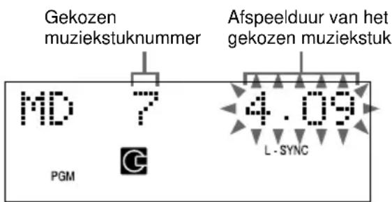 Gekozen muziekstuknummer Afspeelduur van het gekozen muziekstuk MD 7 PGM 4.09 L-SYNC