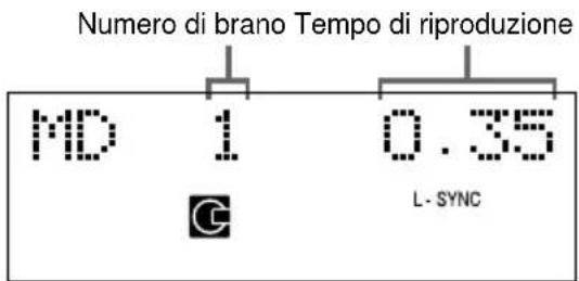 Numero di brano Tempo di riproduzione MD 1 0.35 C L- SYNC