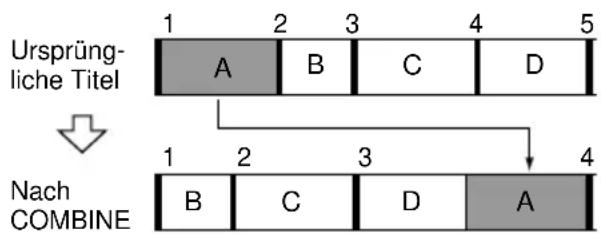 Ursprüngliche Titel 1 2 3 4 5 A B C D Nach COMBINE 1 2 3 4 B C D A