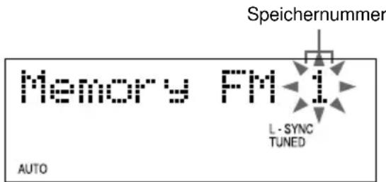 Speichernummer Memory FM-i L-SYNC TUNED AUTO